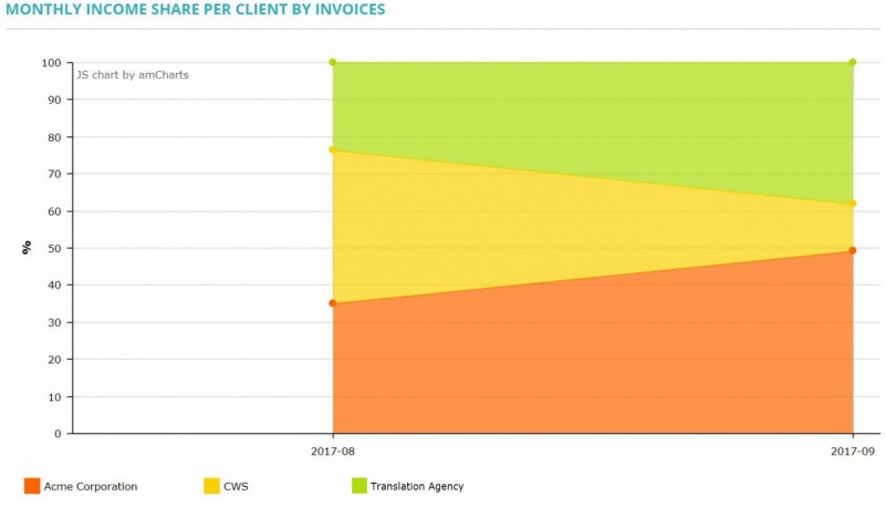 FA Rep mon income share by invoices.jpg