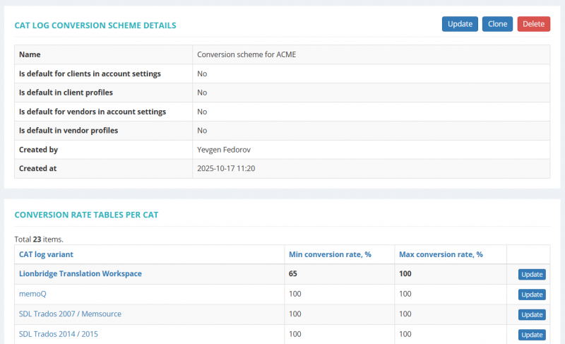 Catlog conversion scheme details.png