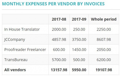 VendRep Mon exp by invoices summary table.jpg