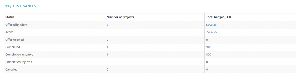 Dashboard, project finances.png
